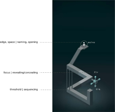 Annotated screenshot diagram of Scene #0, Monument Valley, explained.