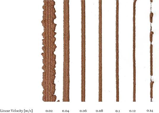 Changes in thickness and extrudate morphology in various linear velocities.