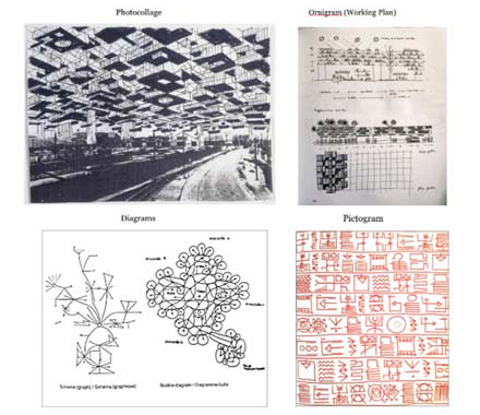 Friedman’s variety of visual identities. Source: Friedman, Yona. "Drawings & models, dessins &
maquettes 1945–2010." Kamel Mennour Gallery, Paris
(2010).